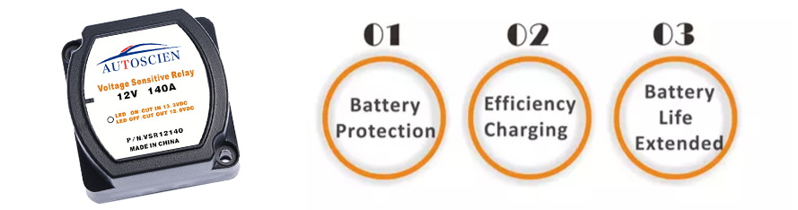  12V 140A dual battery kits for ATV RTV_4 